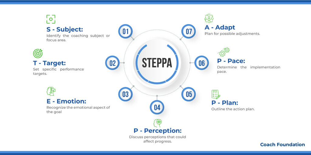 The STEPPA Coaching Model