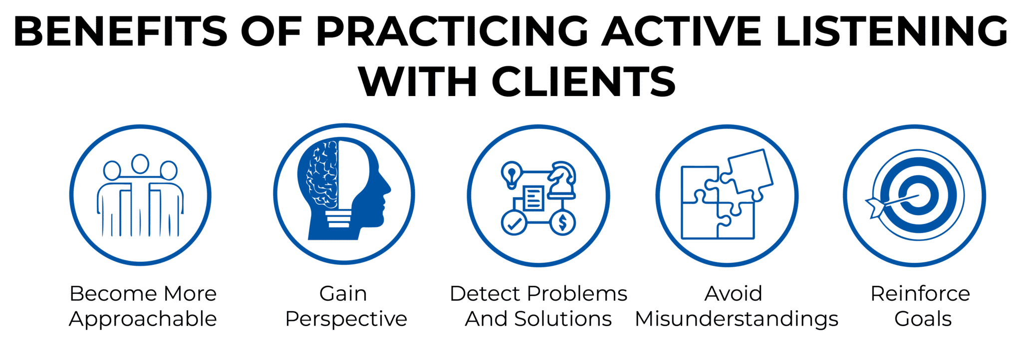 BENEFITS OF PRACTICING ACTIVE LISTENING WITH CLIENTS