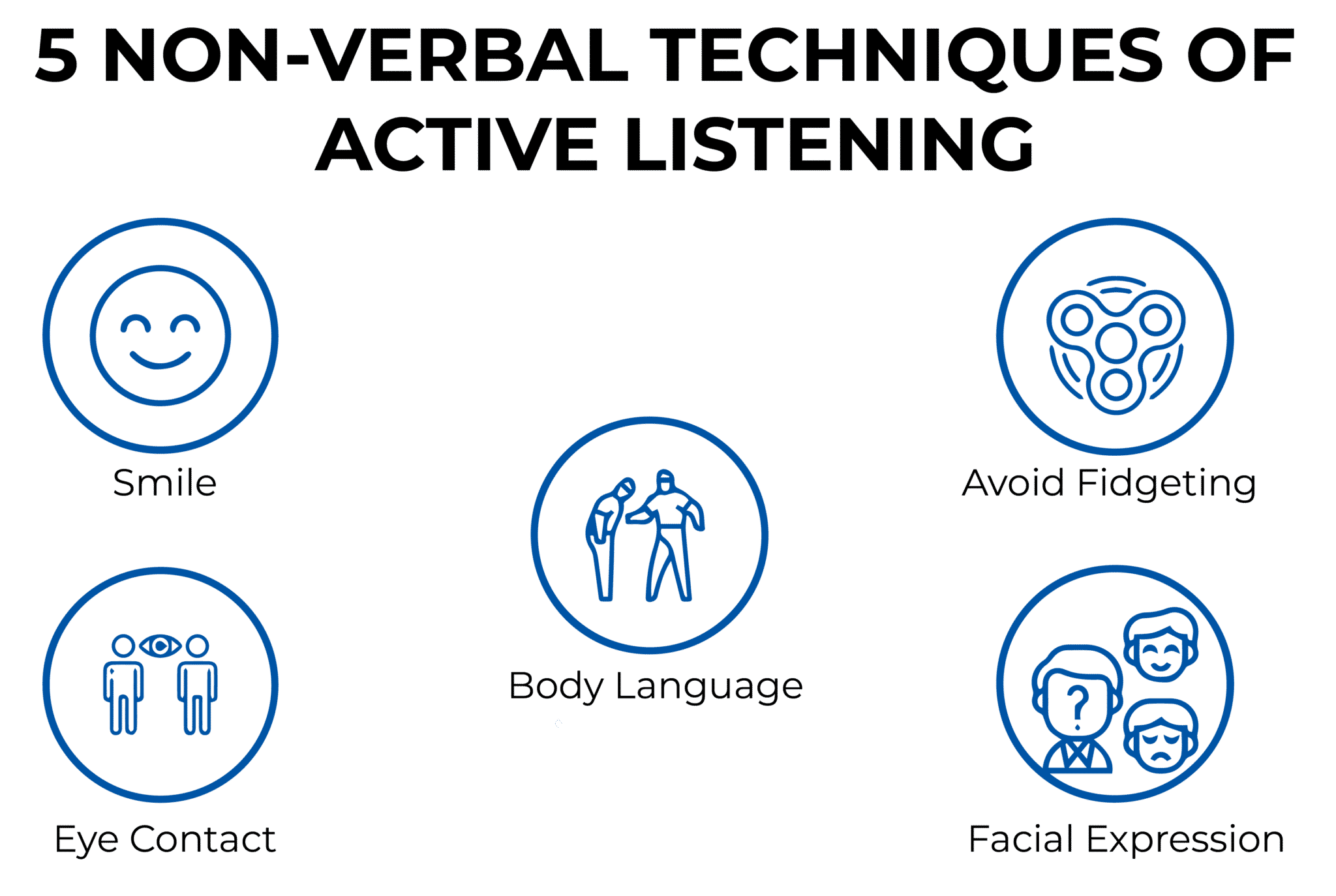 5 NON-VERBAL TECHIQUES OF ACTIVE LISTENING