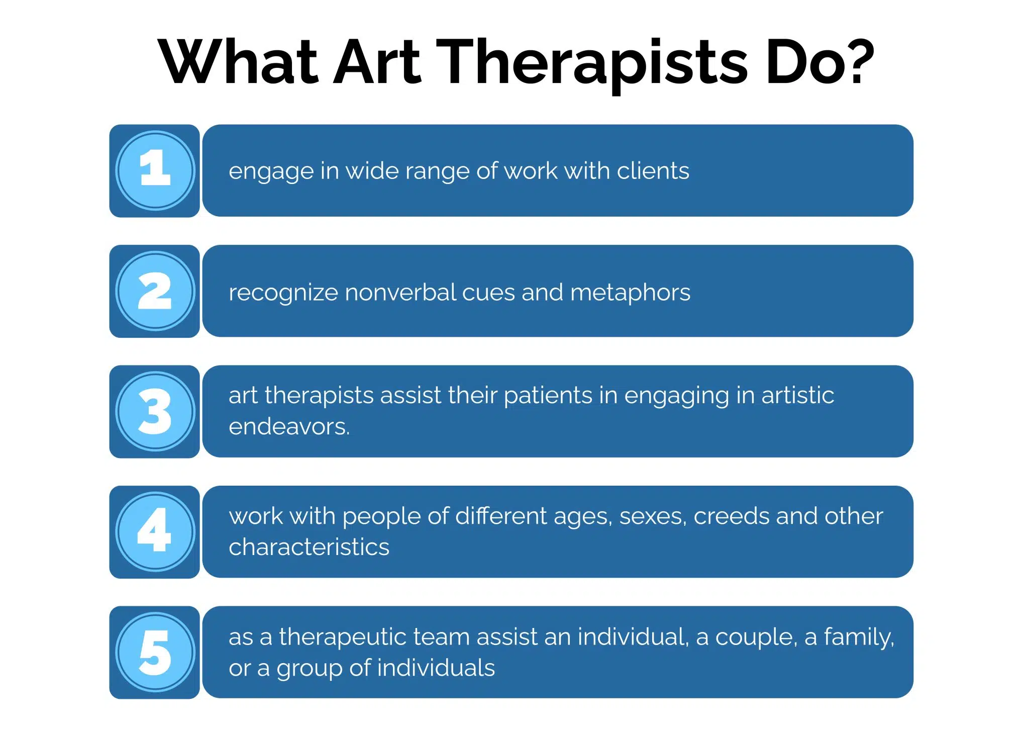 WHAT ART THERAPISTS DO?