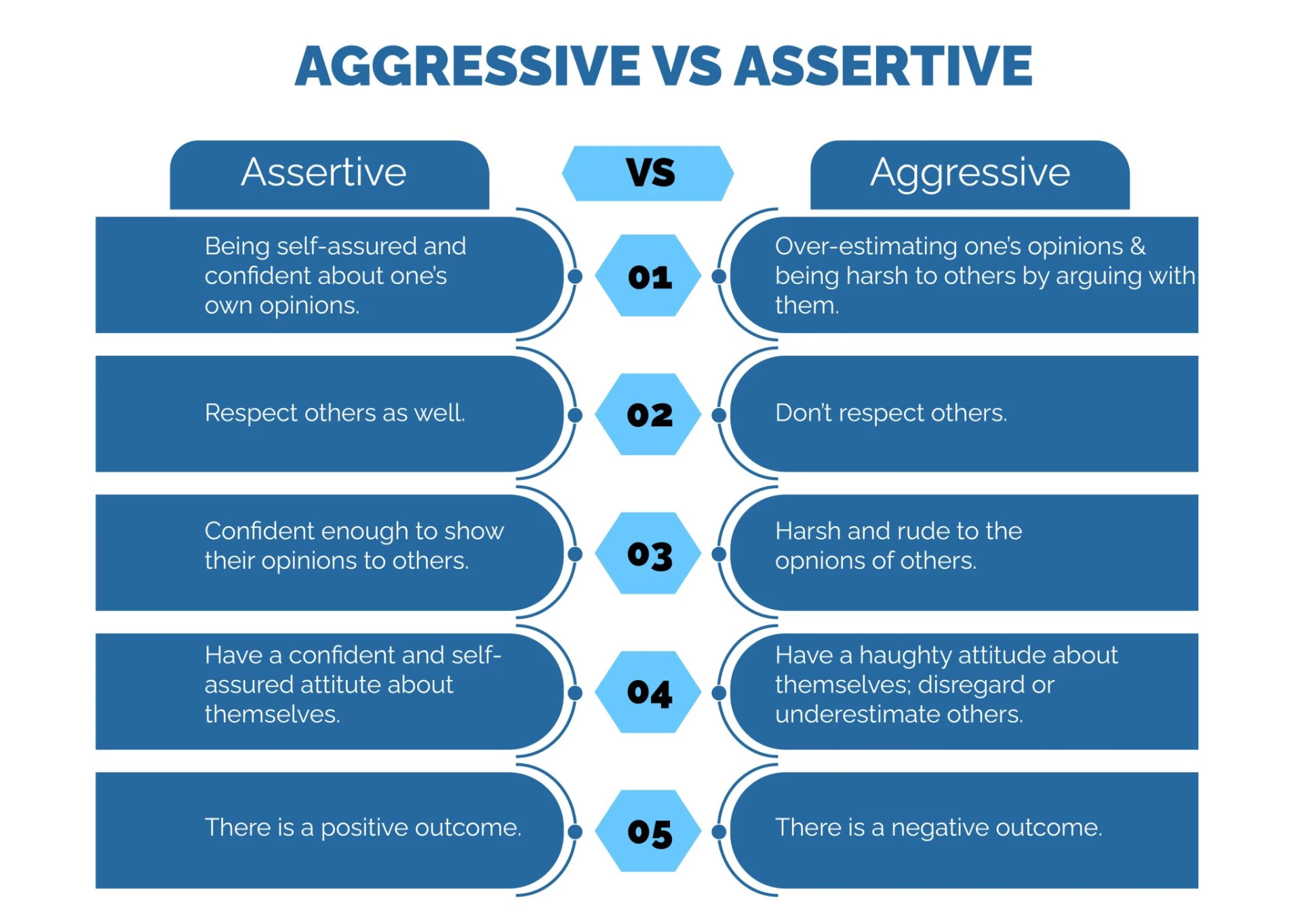 AGGRESSIVE VS ASSERTIVE
