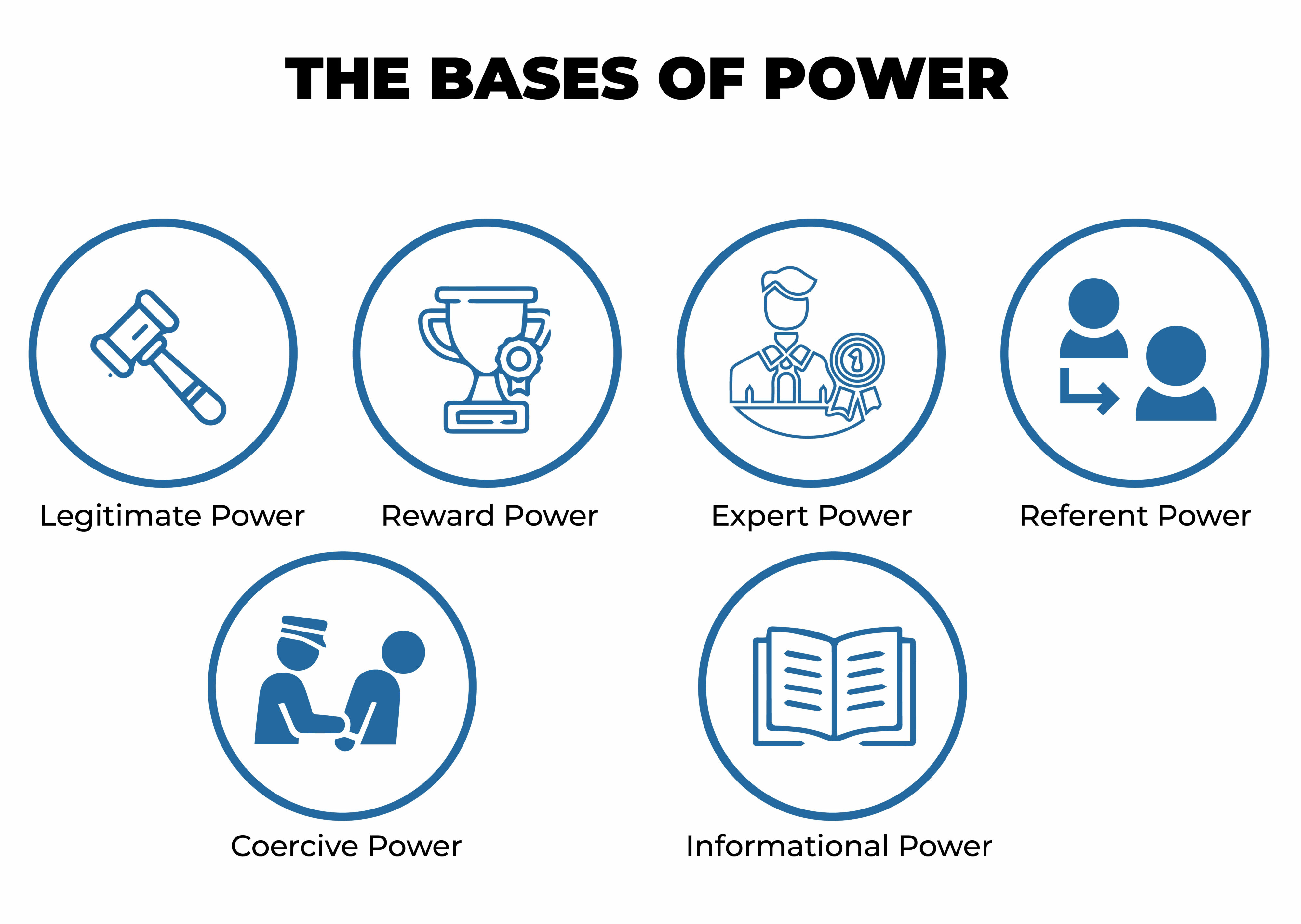 THE BASES OF POWER