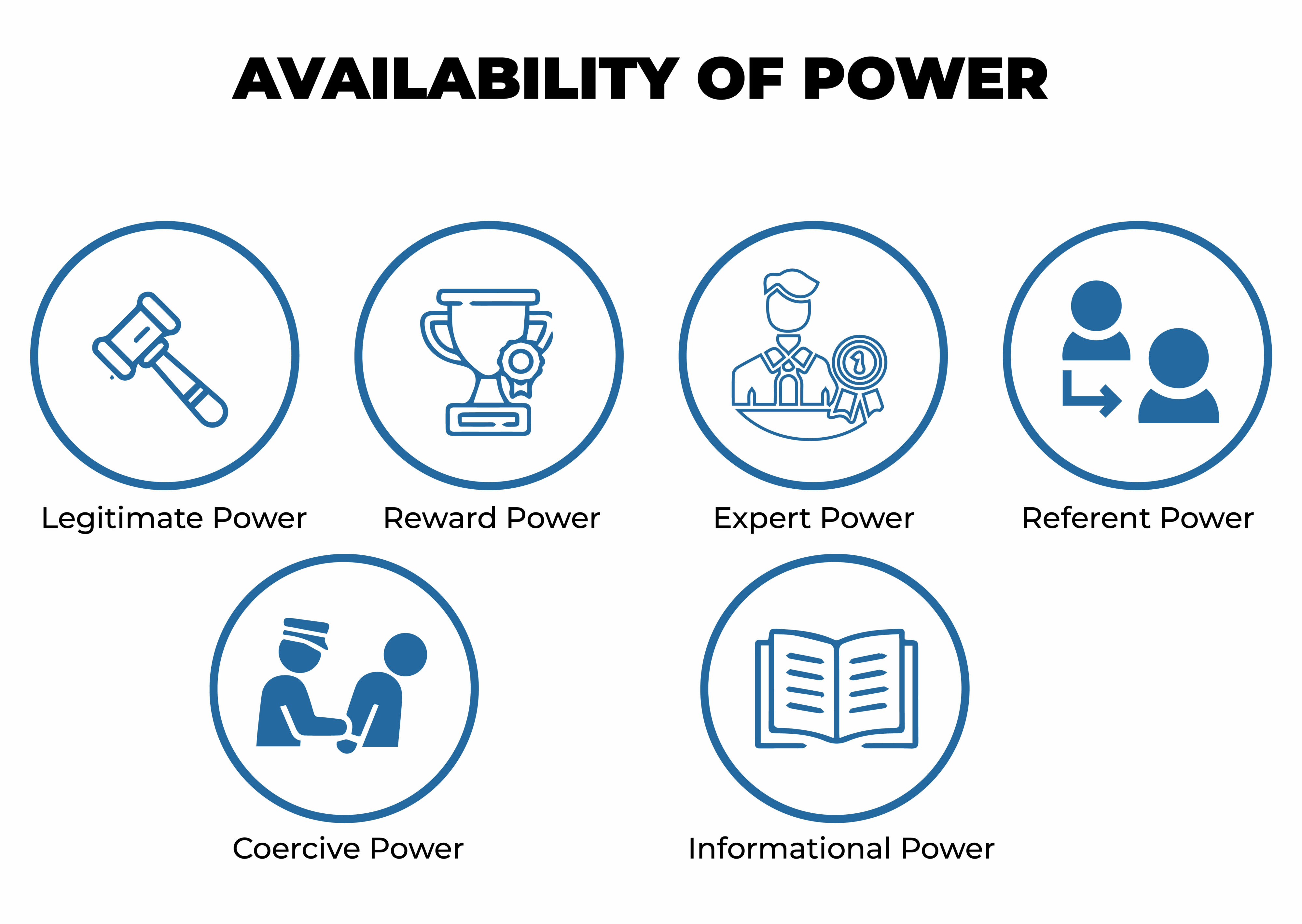 AVAILABILITY OF POWER