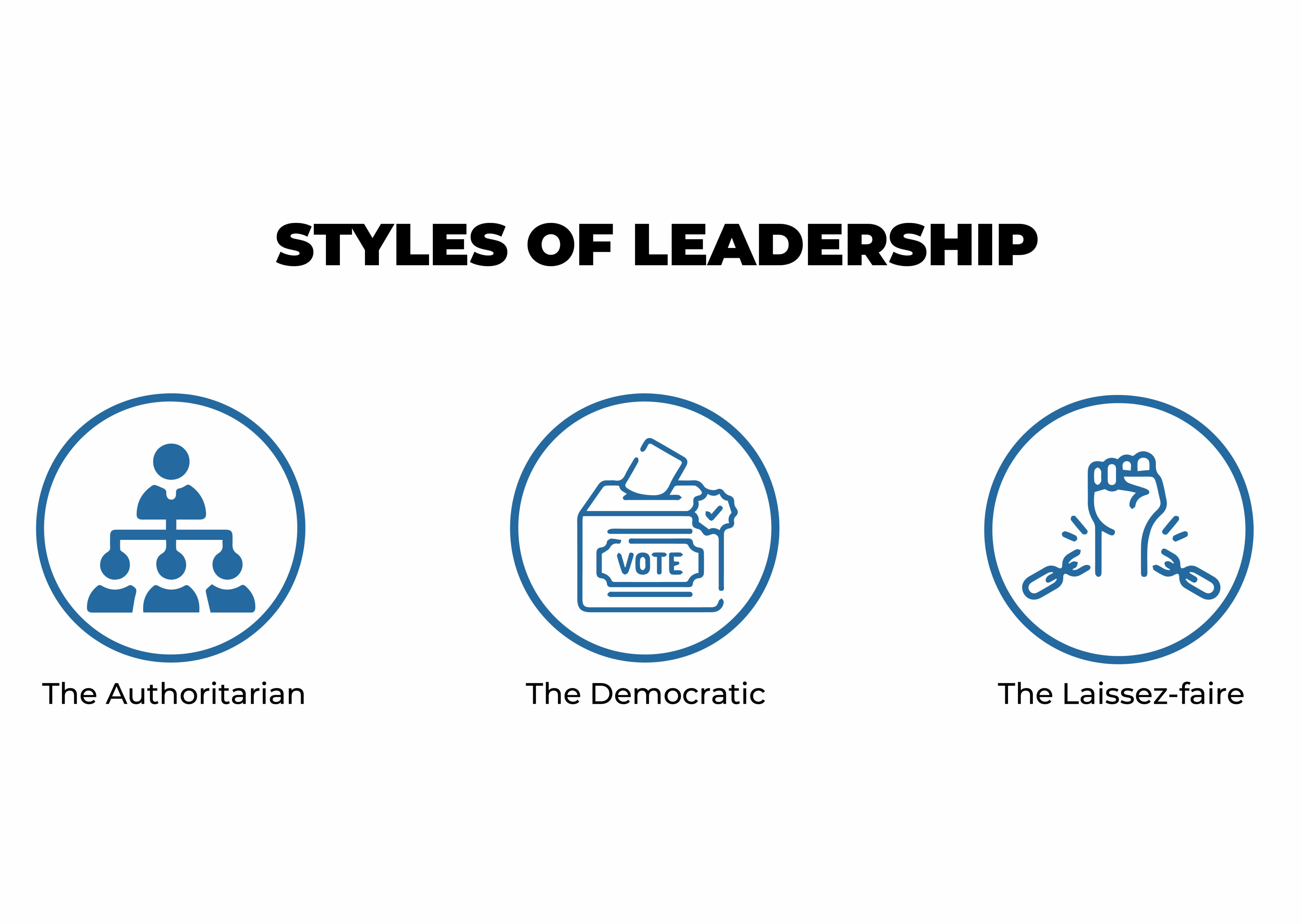 STYLES OF LEADERSHIP