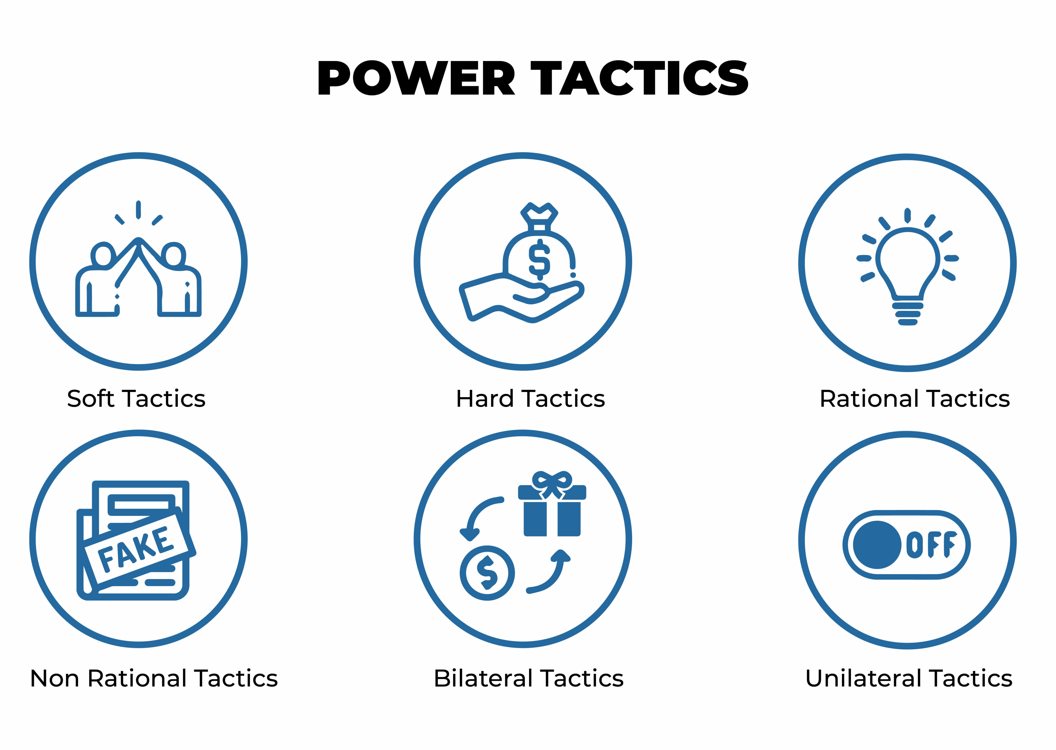 Bases Of Power 05 Scaled - Coach Foundation