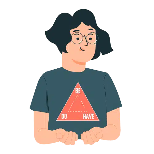 Be Do Have modelThe Definitive Guide - Coach Foundation