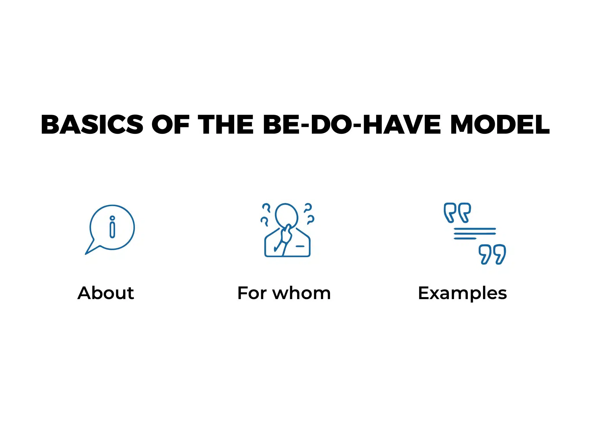 BASICS OF THE BE-DO-HAVE MODEL