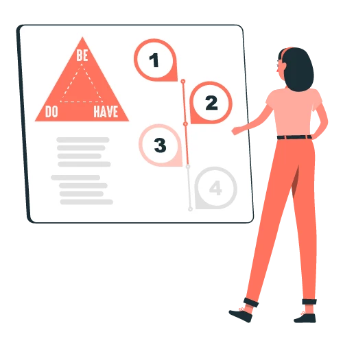 Using steps of the Be Do Have model for coaching - Coach Foundation