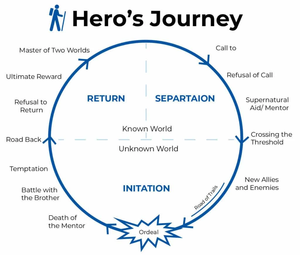 Main 3 1024X870 - Coach Foundation