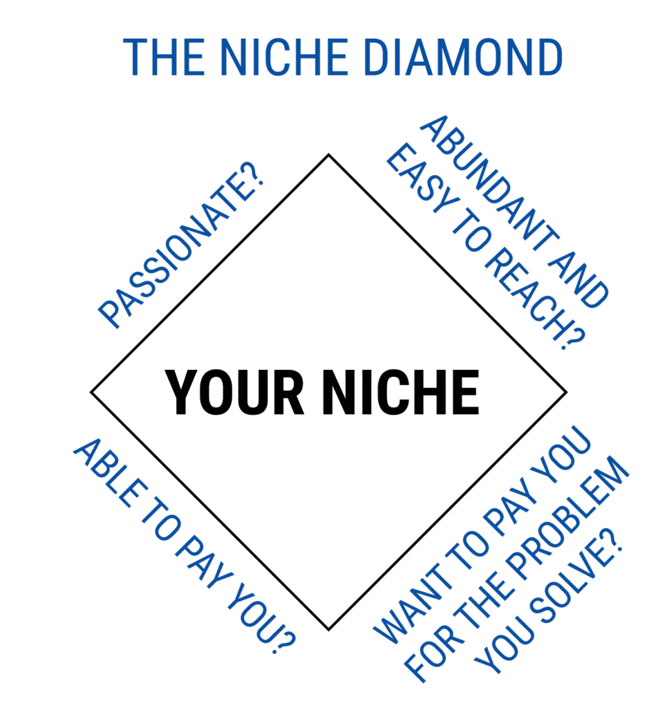 The Niche Diamond 952X1024 - Coach Foundation