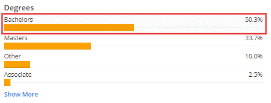 strength and conditioning coach degrees