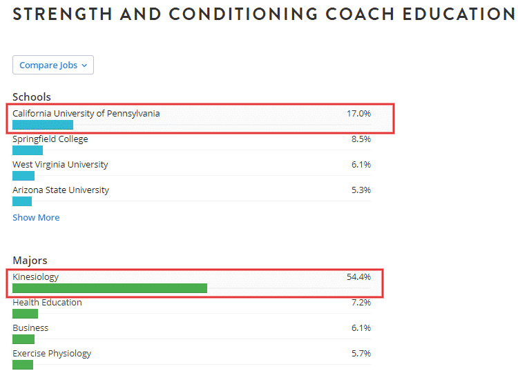 strength and conditioning coach education