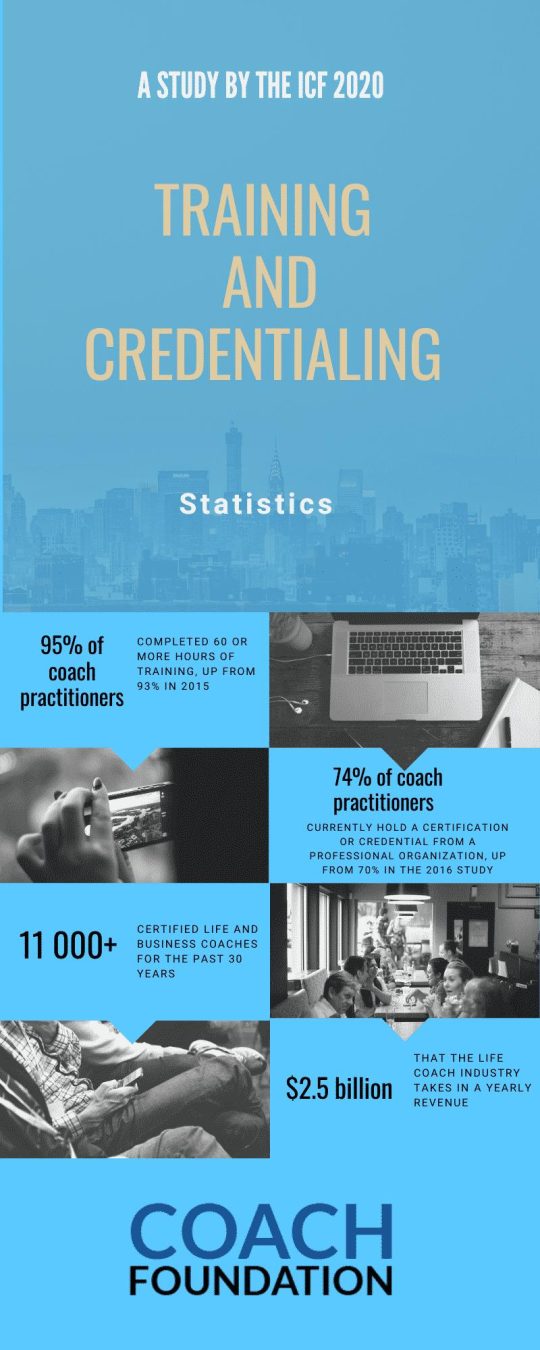 A study by the ICF 2020