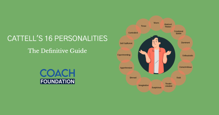 Cattell's 16 Personality Factors - Coach Foundation