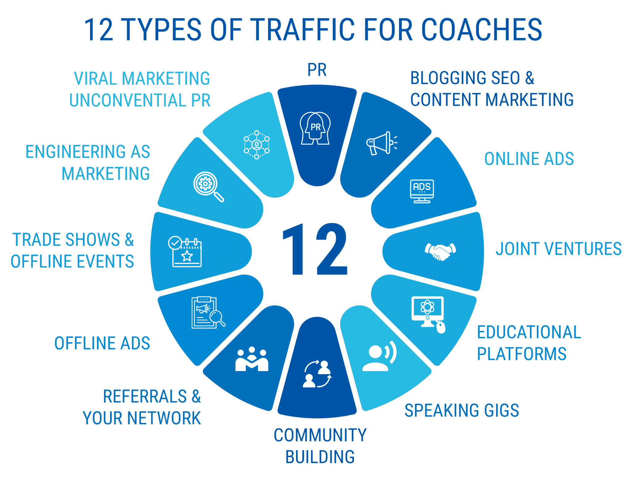 12 types of traffic for coaches - starting a coaching business while working full-time
