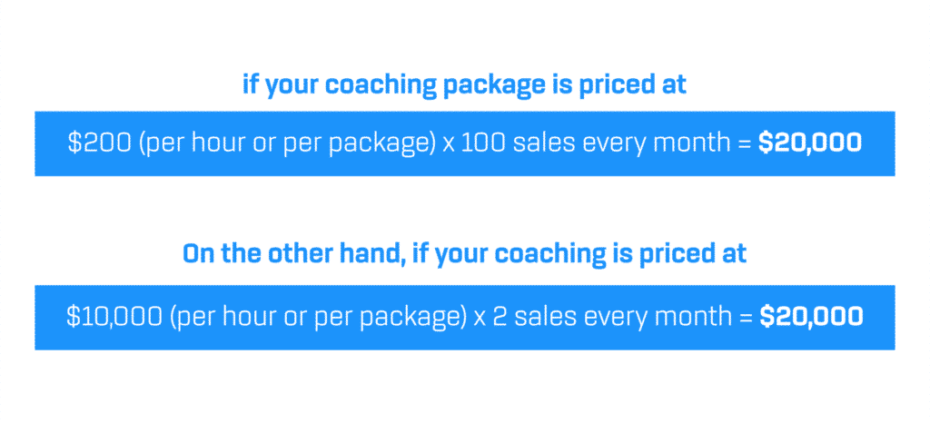 The real math of selling coaching packages - Coach Foundation
