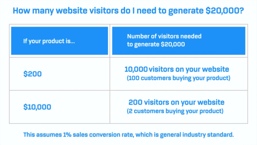 The real math of selling coaching packages - Coach Foundation