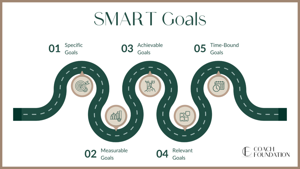 Smart Goals 1024X576 - Coach Foundation