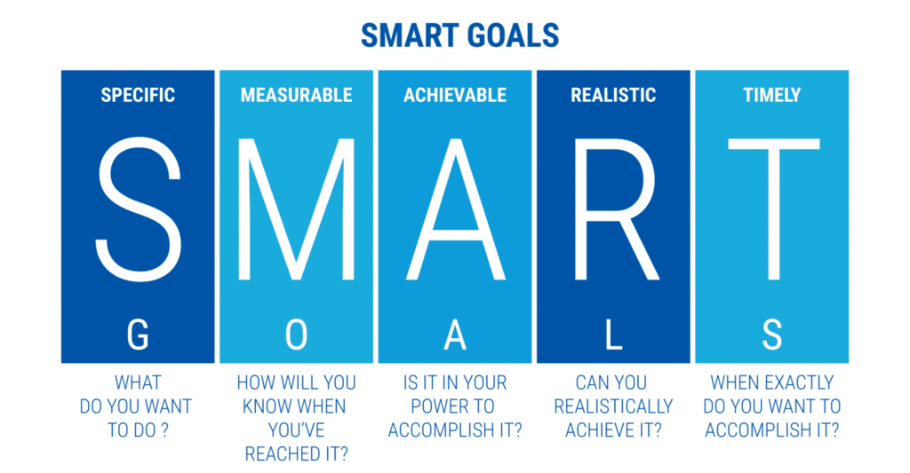 Smart Goals 1536X799 1 1024X533 - Coach Foundation