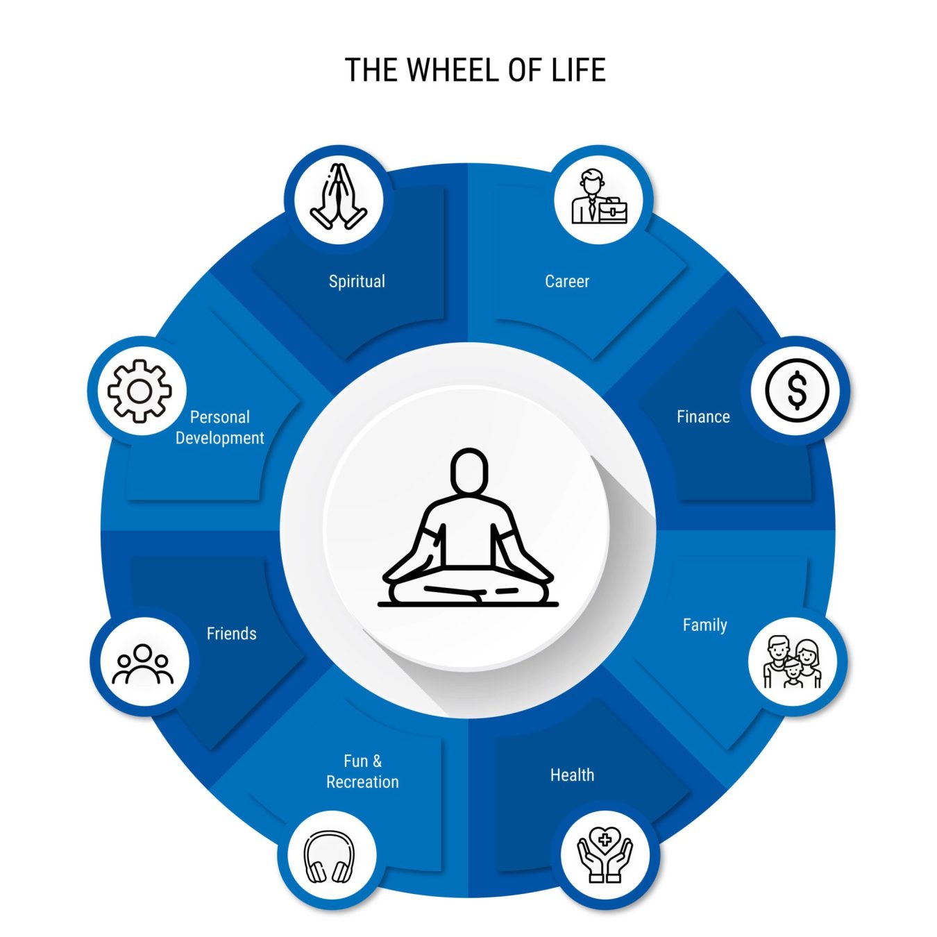 THE WHEEL OF LIFE