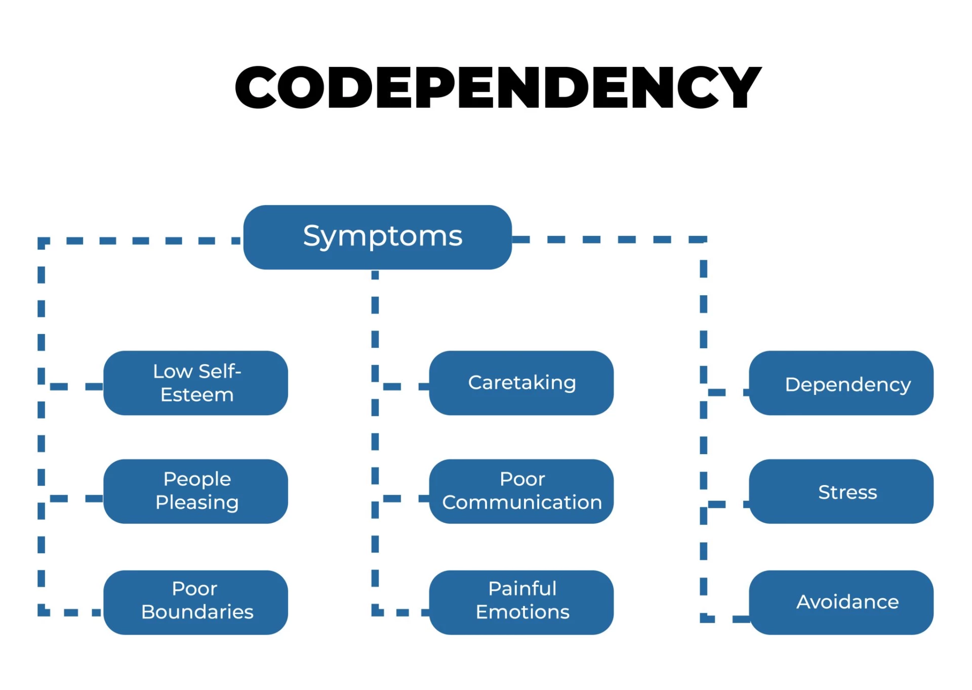 CODEPENDENCY