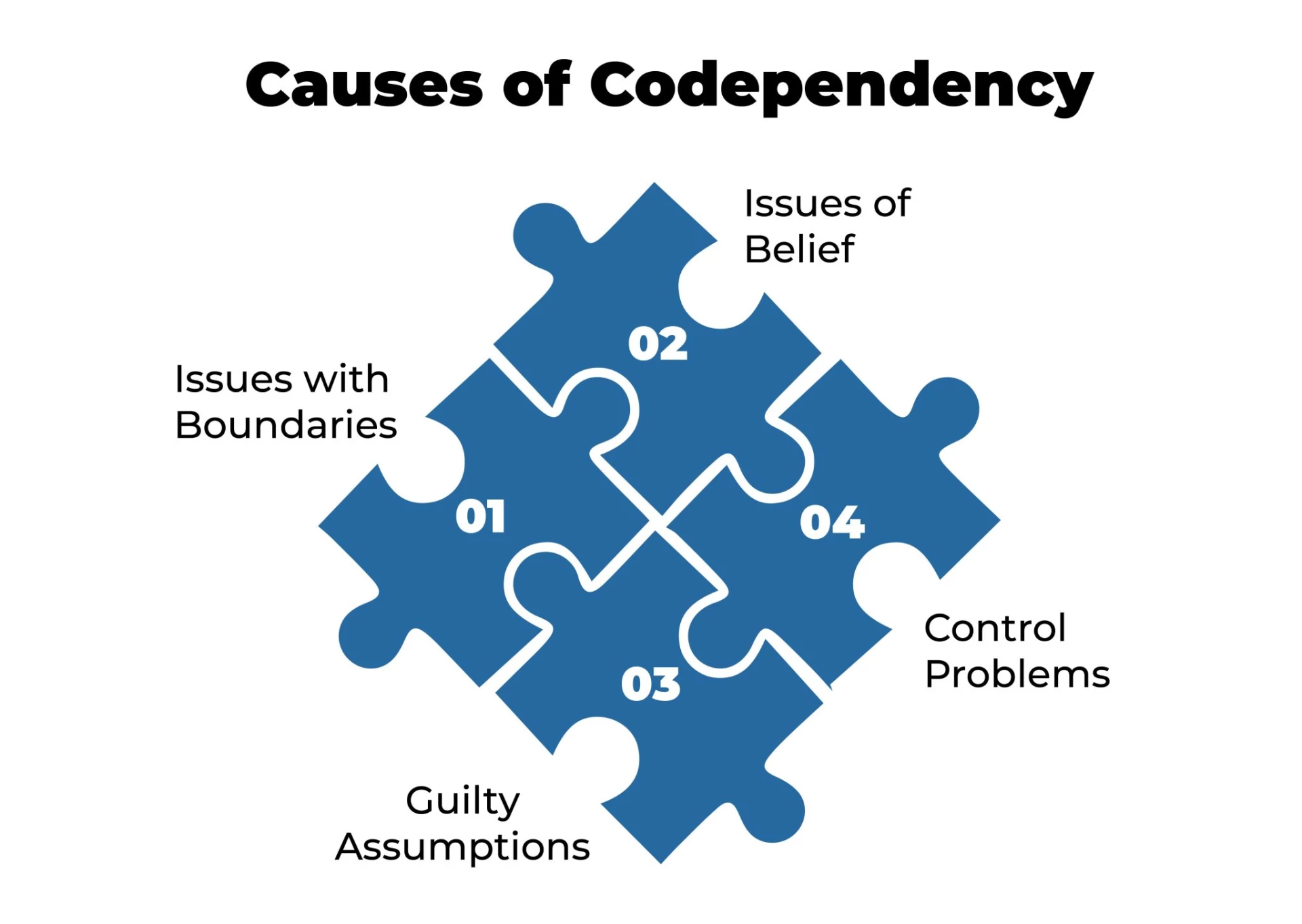 CAUSES OF CODEPENDENCY