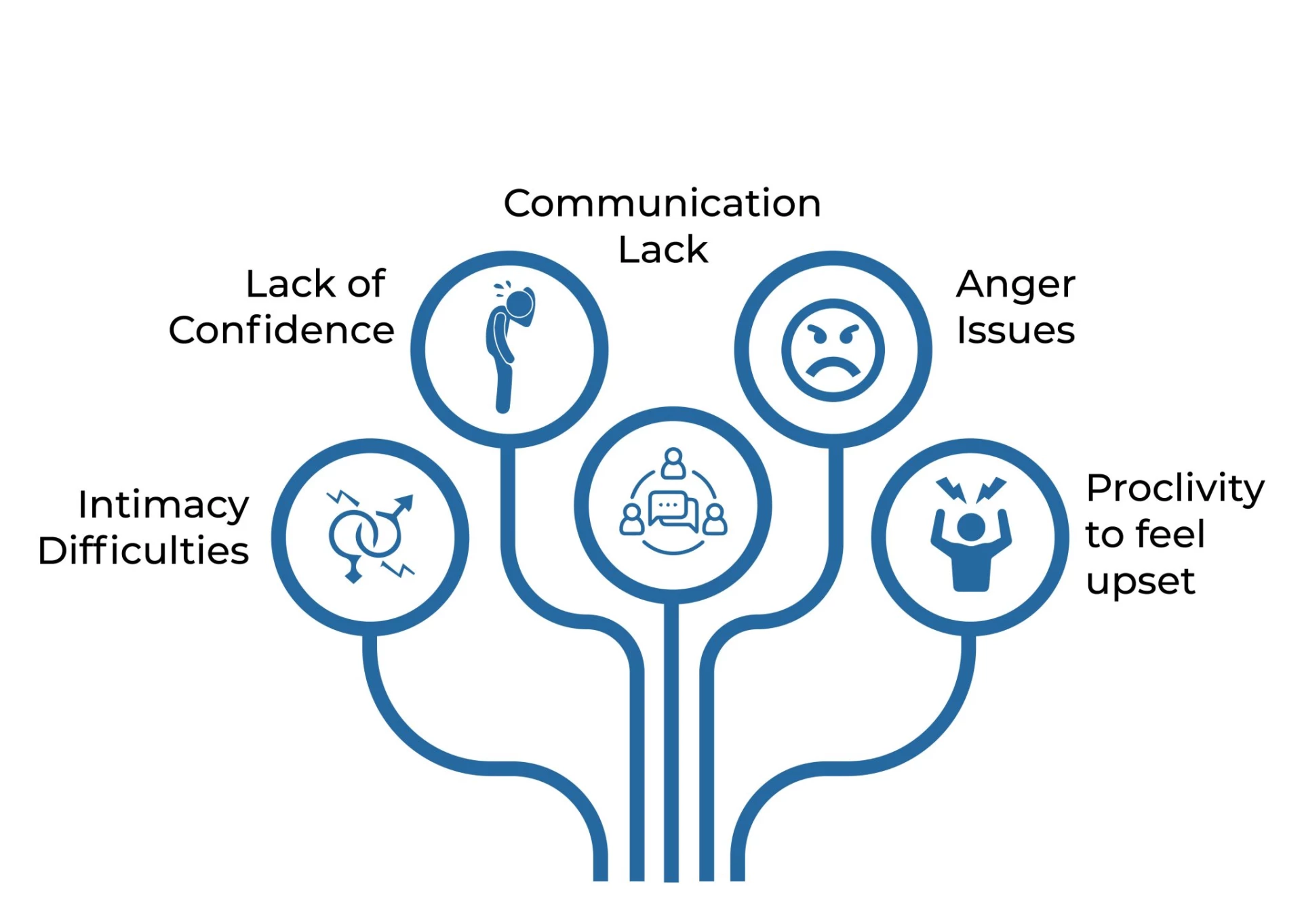 RISK FACTORS OF CODEPENDENCY