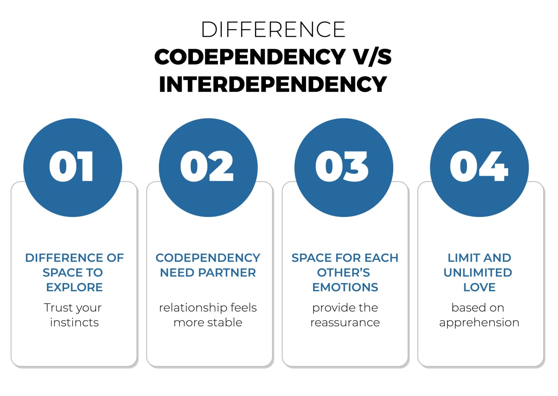 DIFFERENCE CODEPENDENCY V/S INTERDEPENDENCY
