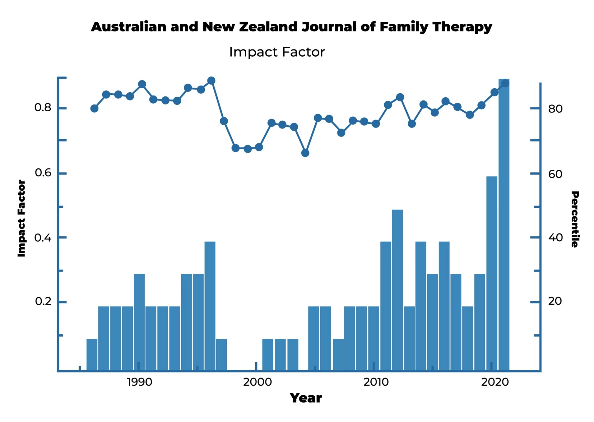 AUSTRALIAN AND NEW ZEALAND JOURNAL OF FAMILY THERAPY
