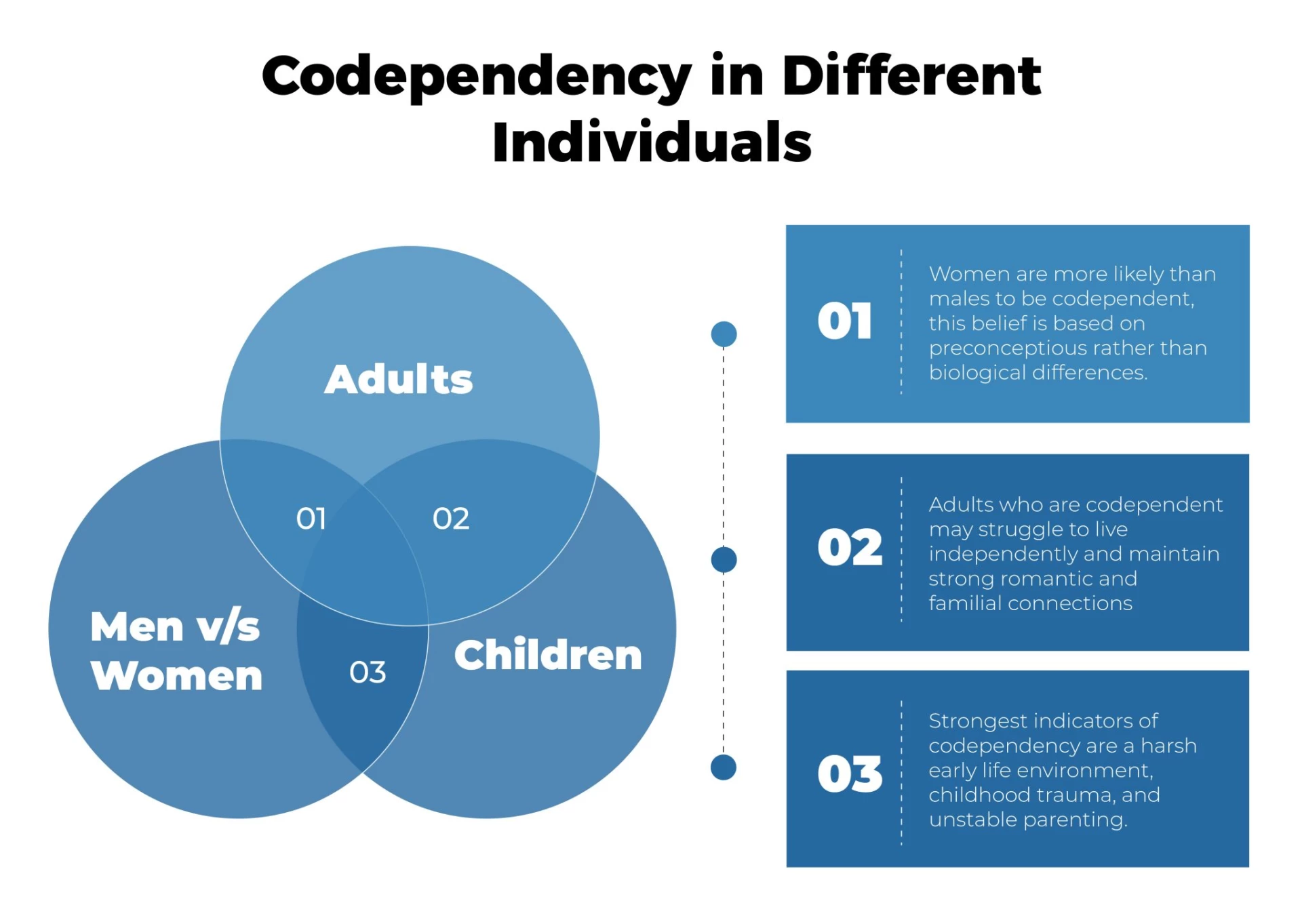 CODEPENDENCY IN DIFFERENT INDIVIDUALS