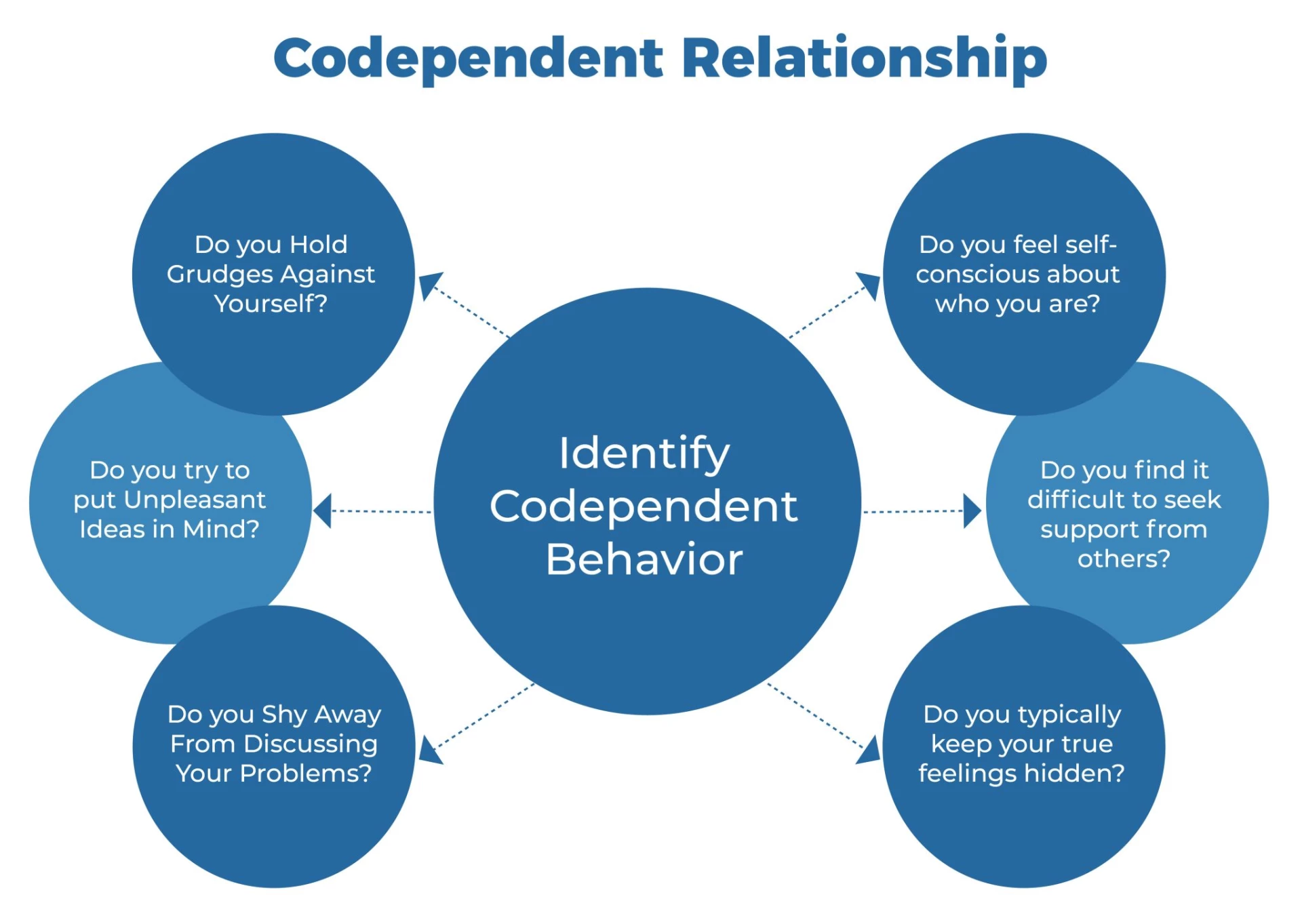 CODEPENDENCY RELATIONSHIP