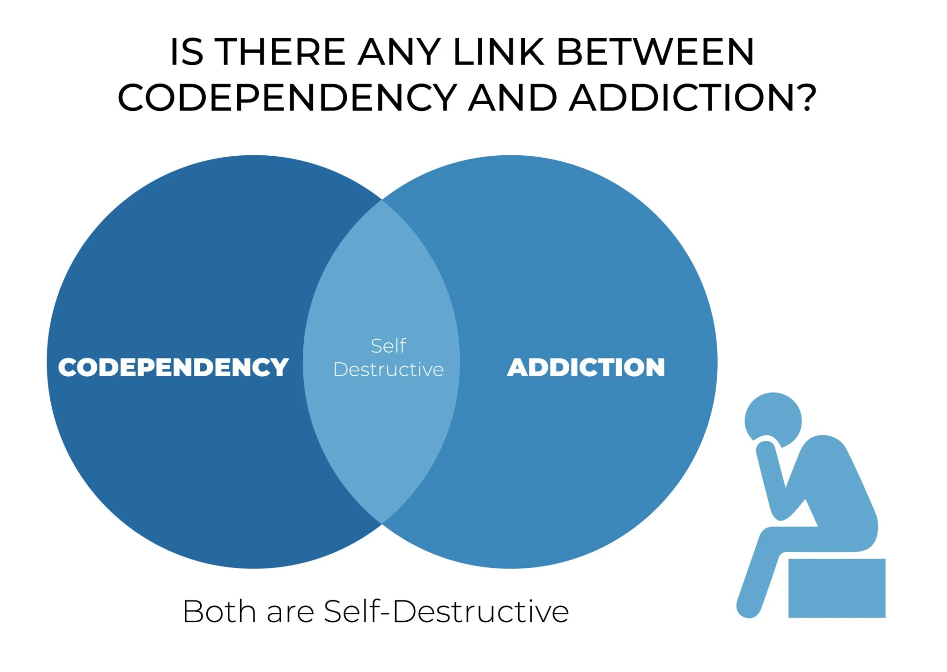 IS THERE ANY LINK BETWEEN CODEPENDENCY AND ADDICTION?
