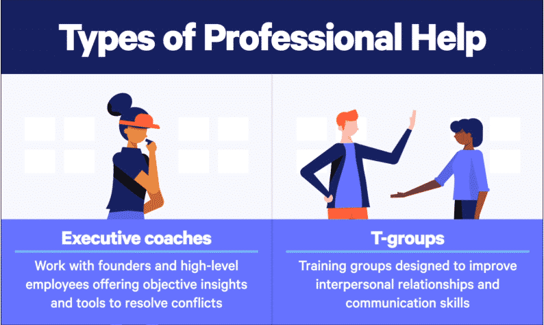 Conflict Resolution Coaching Benefits - Coach Foundation