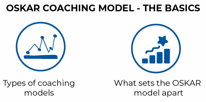 OSKAR COACHING MODEL - THE BASICS