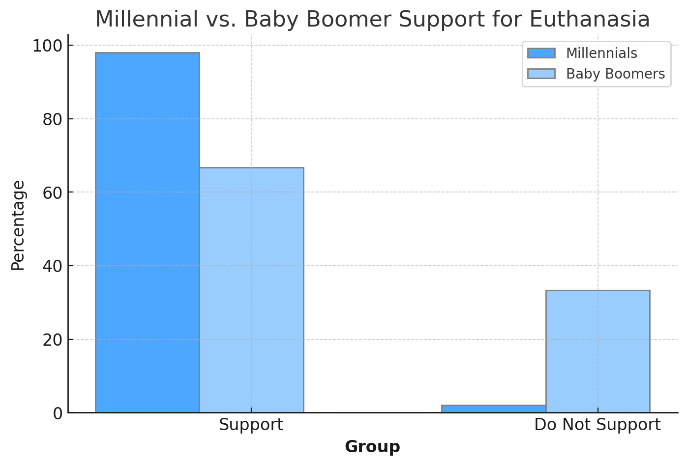 8 in 10 Endorse Euthanasia for Severe Depression - Coach Foundation