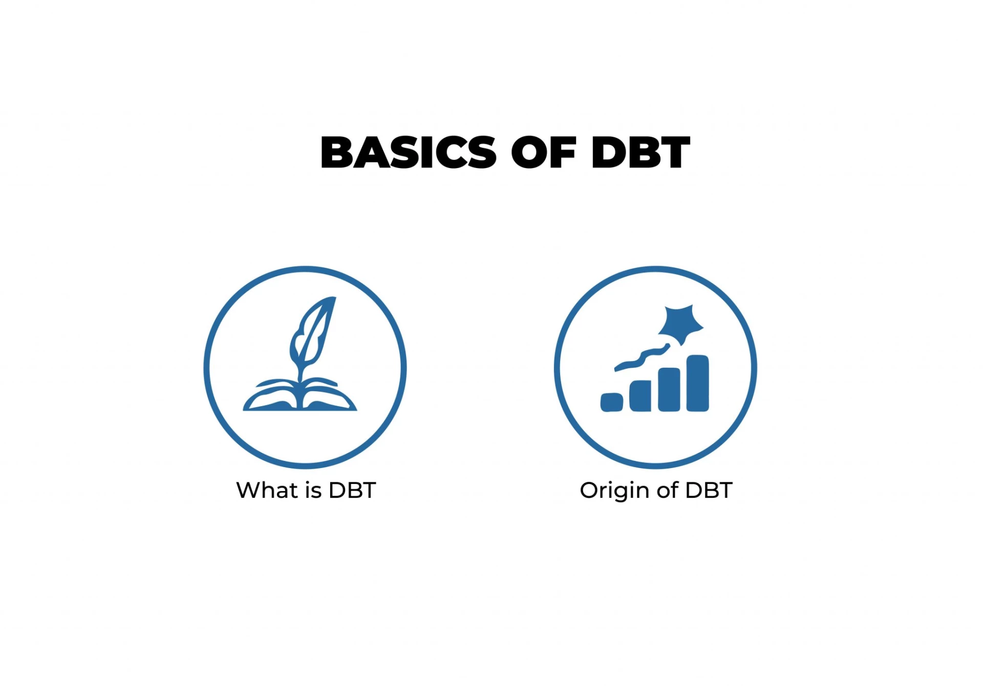 BASICS OF DBT