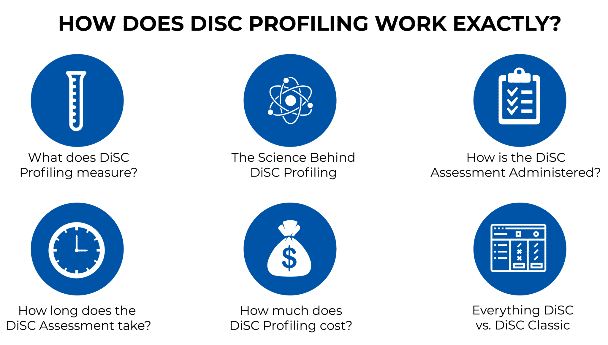 HOW DOES DISC PROFILING WORK