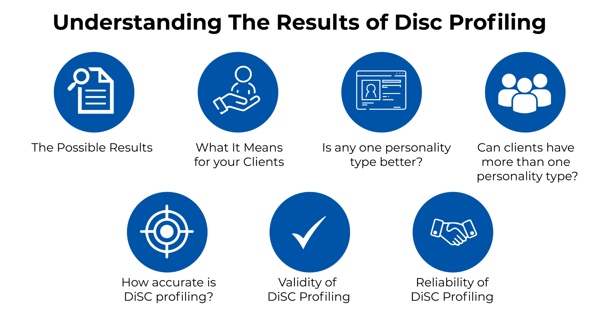UNDERSTANDING THE RESULTS