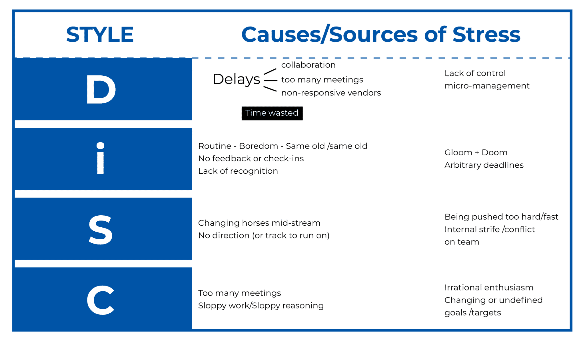 AN EXAMPLE TO UNDERSTAND HOW TO MANAGE OTHERS BETTER