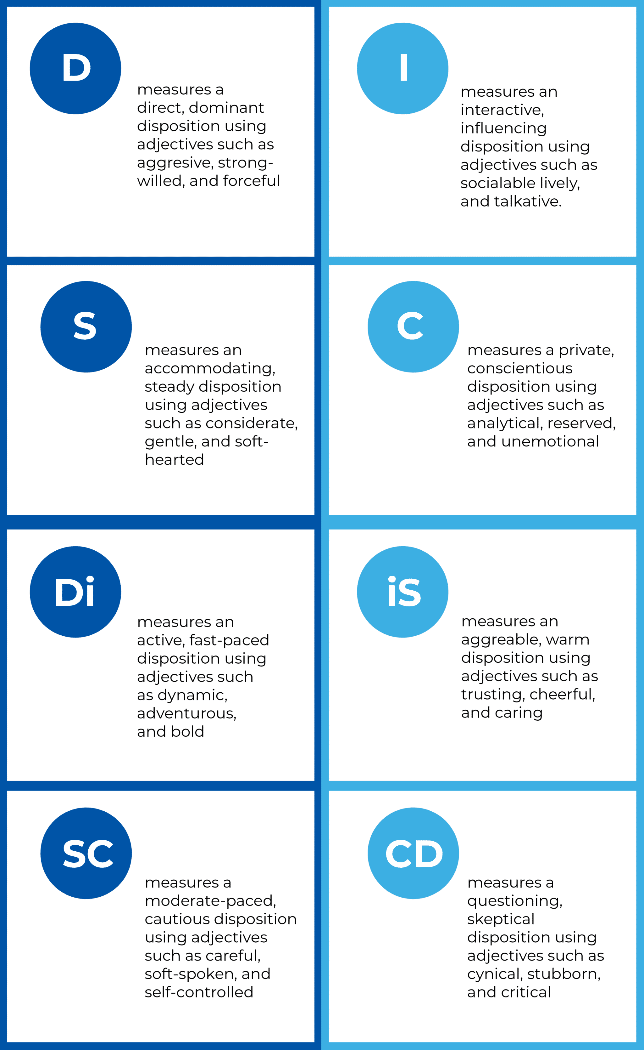 SUMMARY OF THE FOUR PERSONALITY TYPES