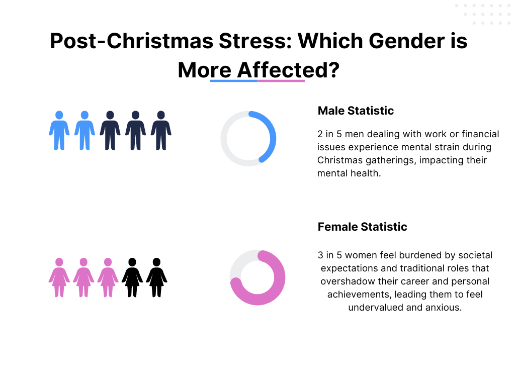 Minimalist Blue Pink Demographic Comparison Chart Graph - Coach Foundation