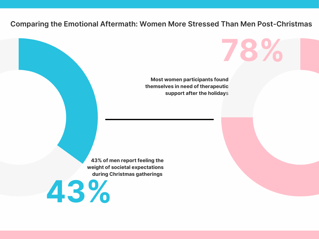 Jingle Bells to Therapy Tells: Uncovering the Emotional - Coach Foundation
