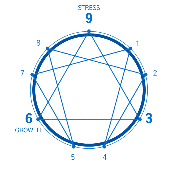 Enneagram Type 3 - Coach Foundation