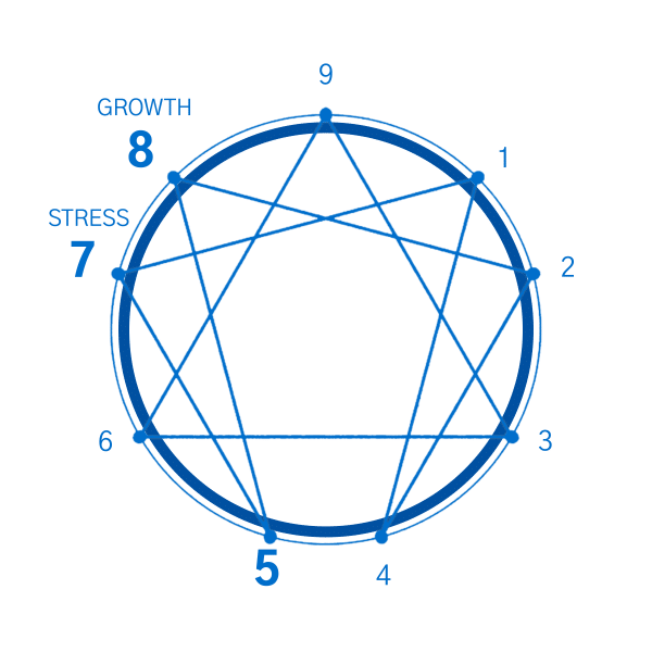 Enneagram Type 5 - Coach Foundation