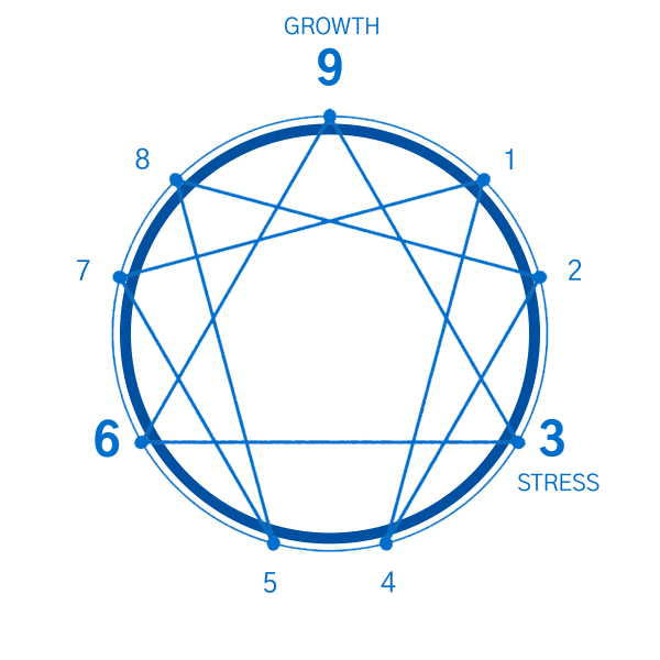 Enneagram Type 6 - Coach Foundation
