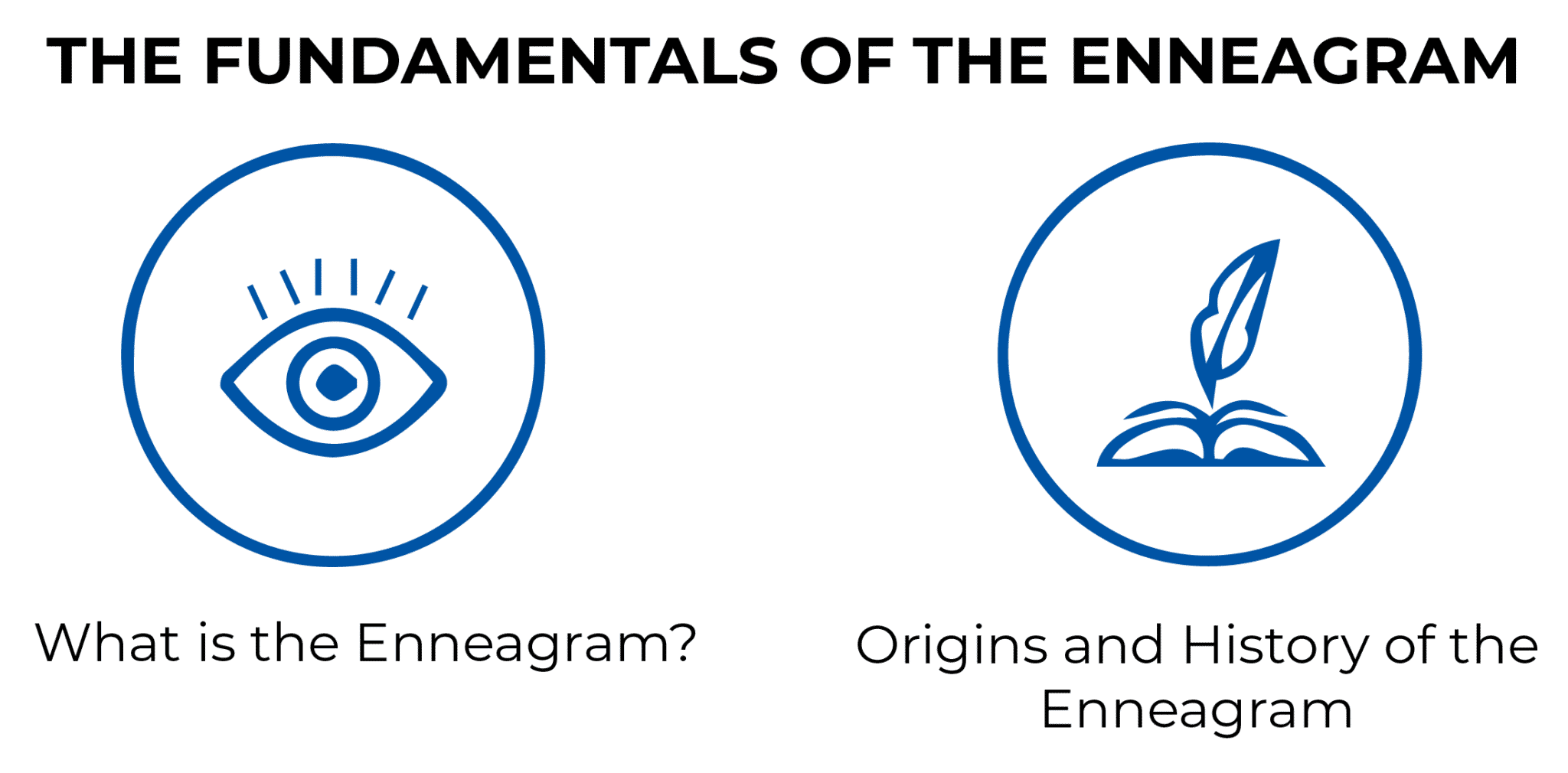 THE FUNDAMENTALS OF ENNEAGRAM