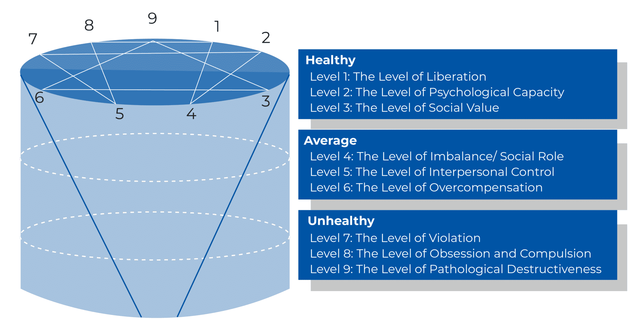 Levels - Coach Foundation
