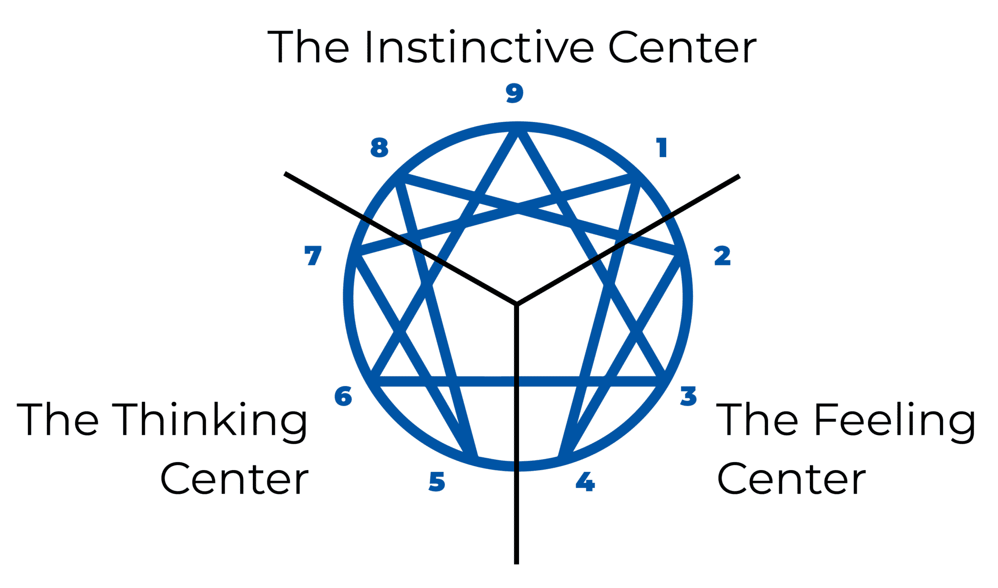 Centers - Coach Foundation