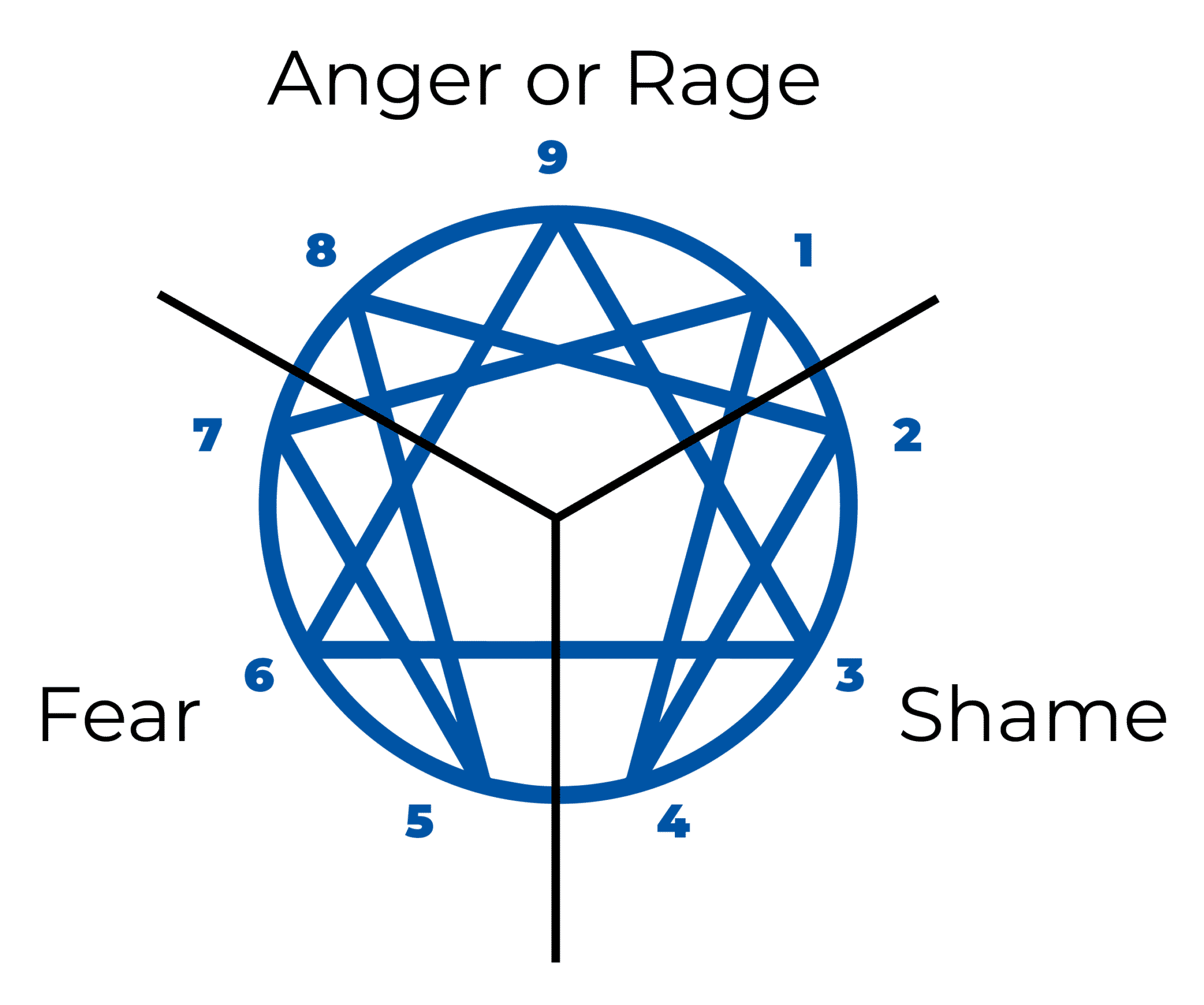 Centers - Coach Foundation