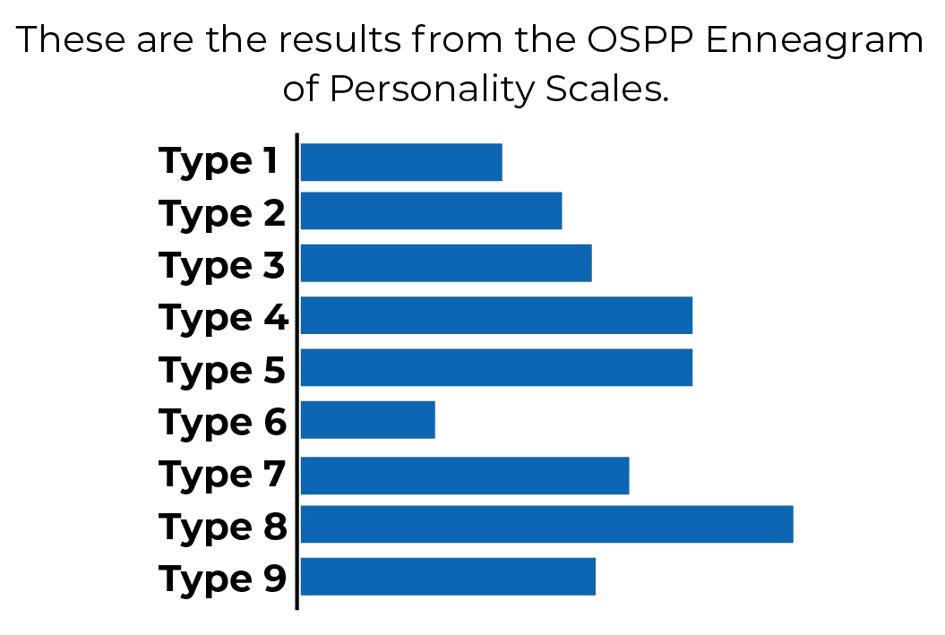 Open-Source Psychometrics Project - Coach Foundation